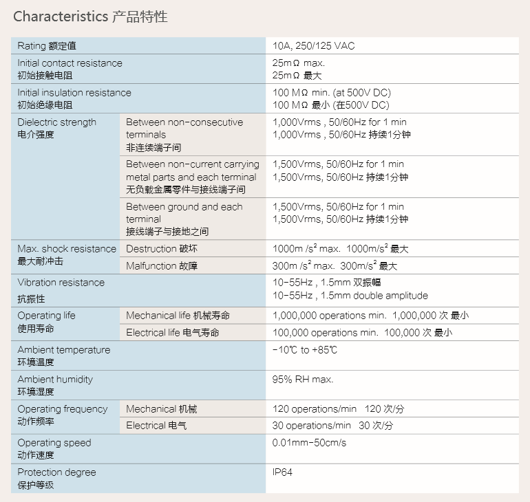 產品特性 額定值.png